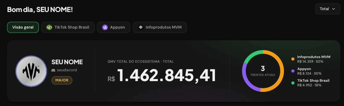 Métricas da Central MVM